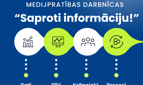 KM Senioru medijpratības darbnīcas 2024